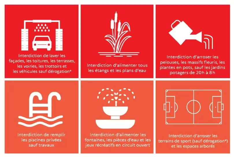 sécheresse canicule usages de l'eau